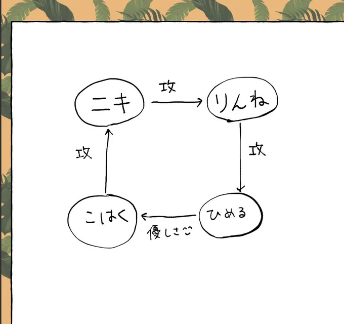 きだ解釈によるとこう 