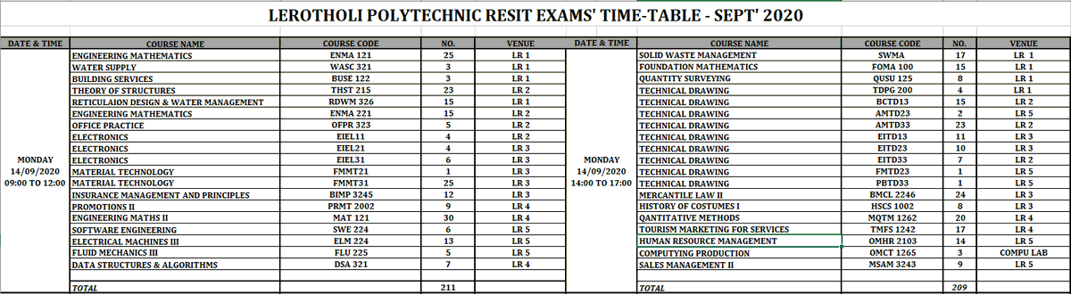 leropolytech's tweet photo. #ExaminationTimetable #ResitExams #SpecialExams #FirstSitting
Remember to pay Resit and Special Exam Fee M200.00 before you come for the examination.
#AlwaysWearAMask
#WashOrSanitiseYourHandsRegularly
#AlwaysKeepOneMetreDistanceFromOthers https://t.co/HOKSJSpdQI