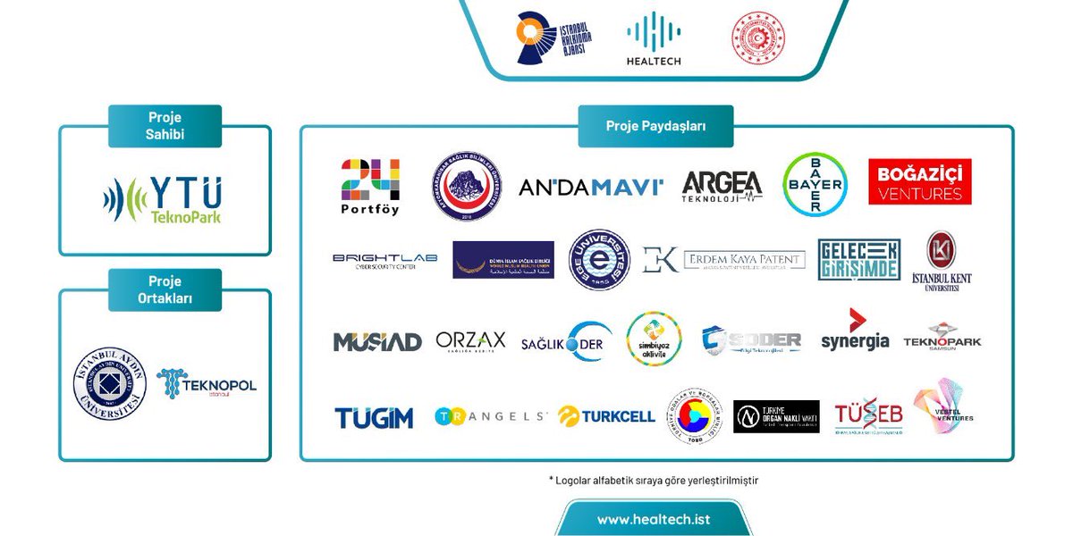 iau_ttpyo's tweet photo. 10 Eylül Perşembe günü saat 16:00 da "Dünyada ve Türkiye'de Sağlık İnovasyonu ve Sağlık Girişimciliği" konulu webinarımız gerçekleştirilecektir.  

Webinar kayıt linki sosyal medya hesaplarımızdan ayrıca paylaşılacaktır. https://t.co/mDWW50Ehpq