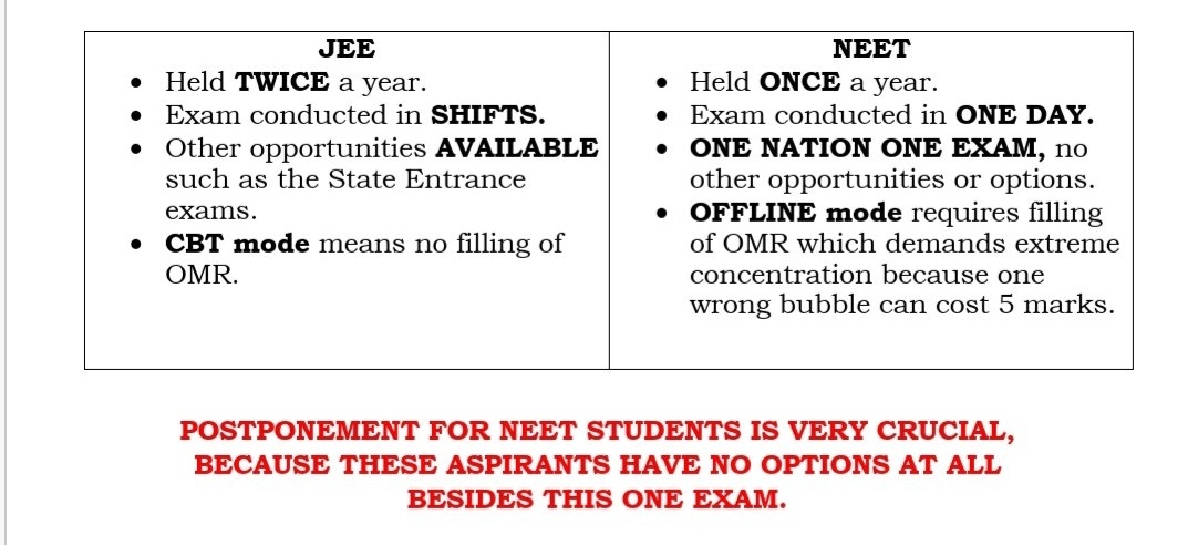 Paramit68752434's tweet photo. #SaveTNStudents
The reason why we are asking for postponement...
#POSTPONE_NEET_BEGGING_MOE 
#ParentsDemandPostponeNEET
#postponeNEET
#NEET2020
#NEETisSocial_Injustice 
#Mann_Ki_Nahi_Student_Ki_Baat
#StudentsLivesMatter https://t.co/AcSvtR1ycr