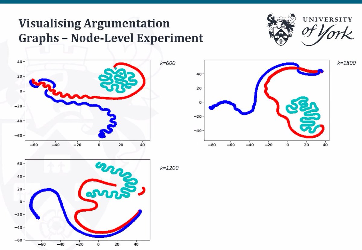 ArgVis2020 tweet media