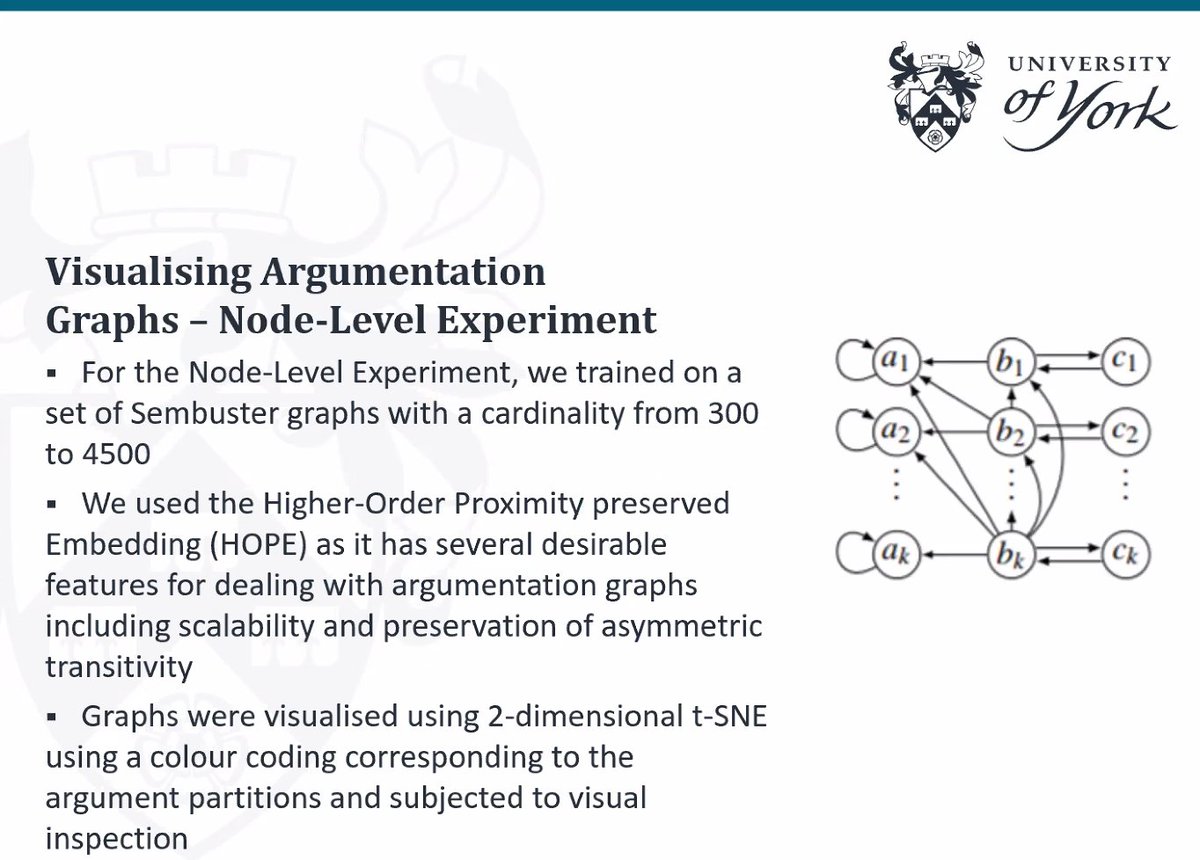 ArgVis2020 tweet media