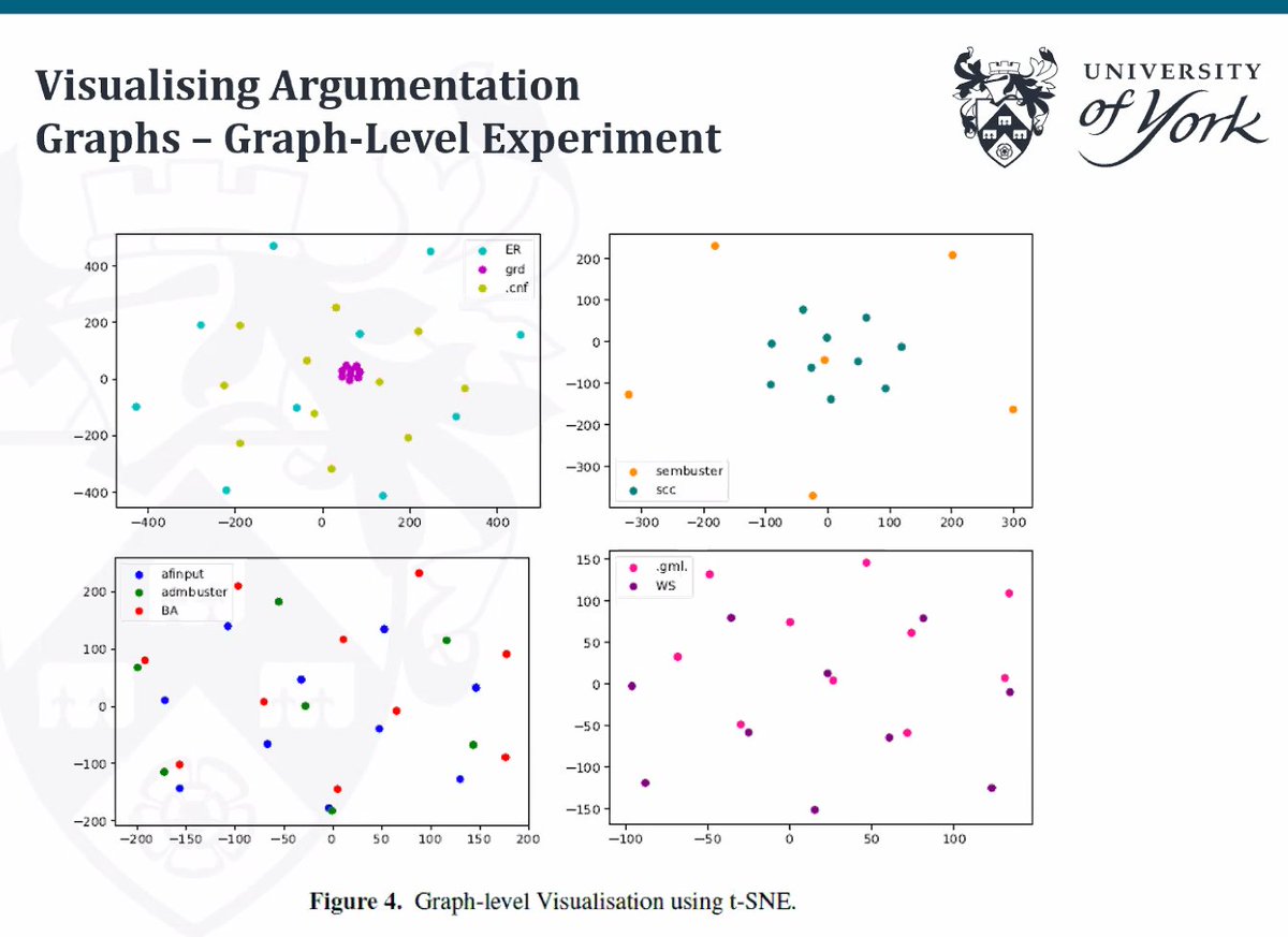 ArgVis2020 tweet media
