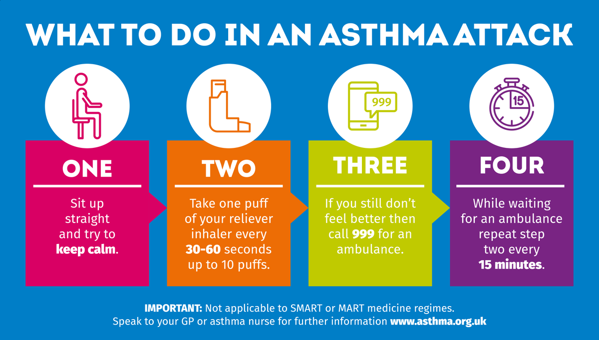 An asthma attack is a medical emergency. This #WorldFirstAidDay, we want everyone to know what to do in an asthma attack. Please RT. Find out more: bit.ly/2qo7SlX
