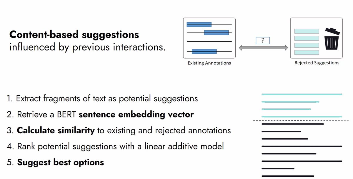 ArgVis2020 tweet media