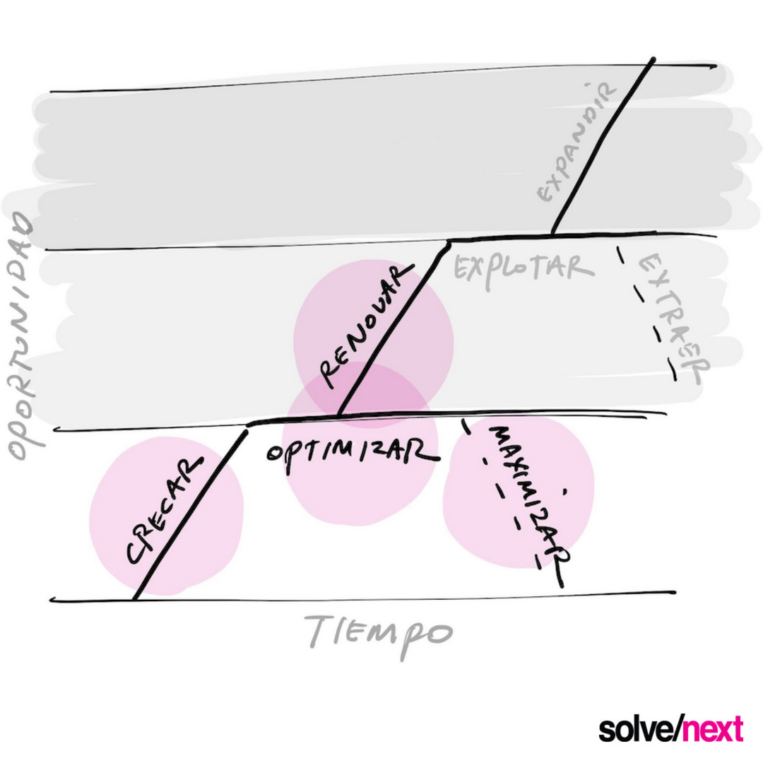 Innovación sin estrategia es ruido. Necesitas un enfoque disciplinado para administrar tu cartera de innovación. Y nosotros estamos para ayudarte. Aumenta la brecha de rendimiento que separa a los ganadores de innovación de los aficionados.