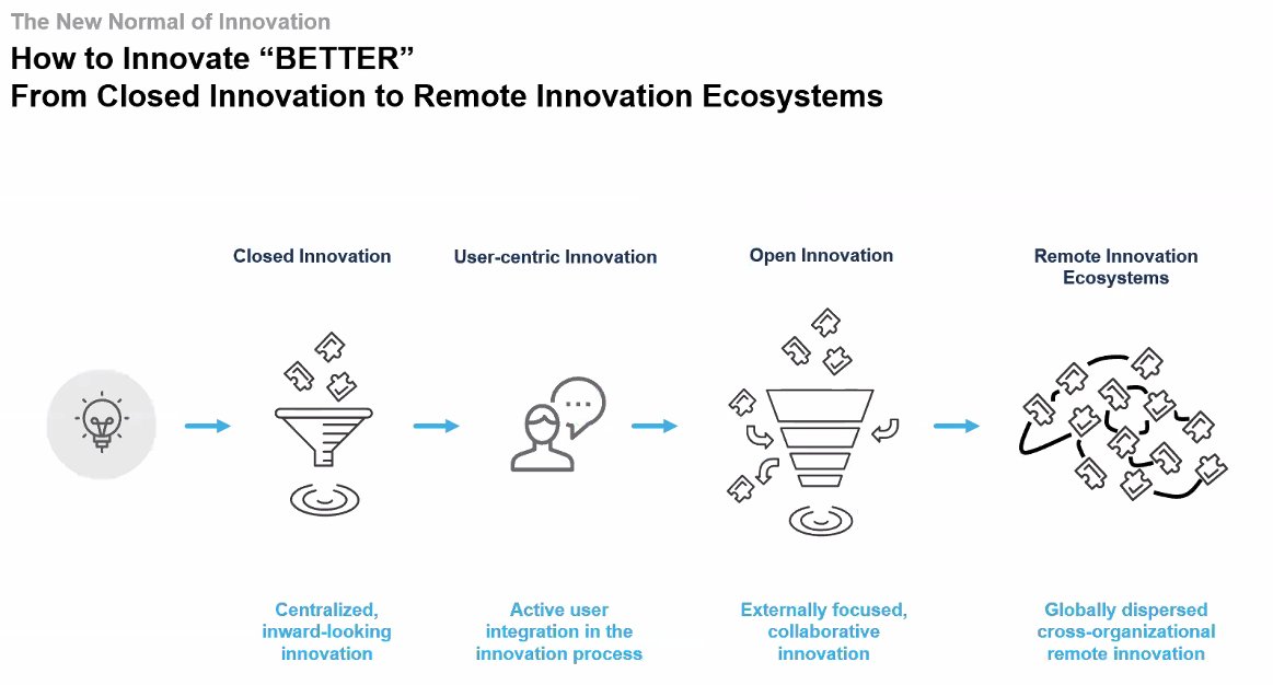 Insights from the AEIP Capacity Building Session #1! Prof. Johann Fuller: "Be the innovator, not the follower! But be careful!"