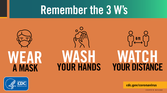 Remember the 3 W’s when you are in a community setting! #WearAMask. Wash your hands. Watch your distance (stay 6 feet apart). These three habits can help you protect yourself and others from #COVID19. Learn more: bit.ly/3bGvO6p #PrepYourHealth