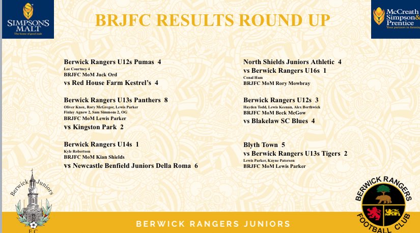 Berwick Rangers Juniors Results - Saturday 5th &amp; Sunday 6th September 2020 🖤💛