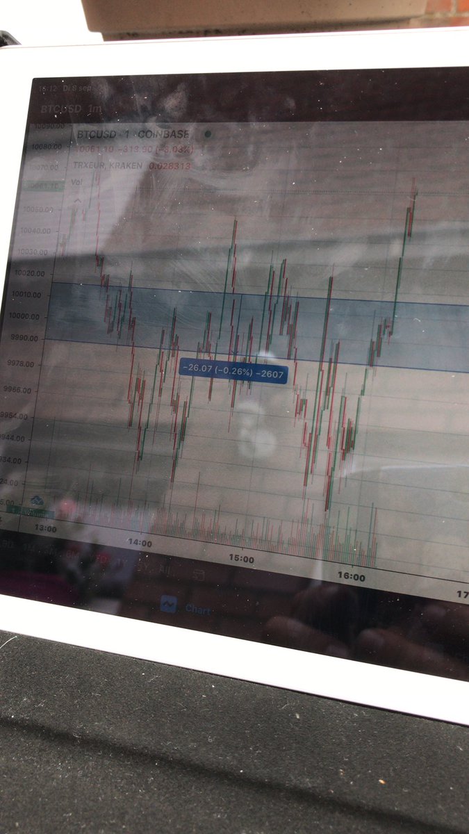 MenuFrank's tweet photo. Hij is vertrokken #btc en #trx. Op naar de top ! https://t.co/1O4zJKcvHz
