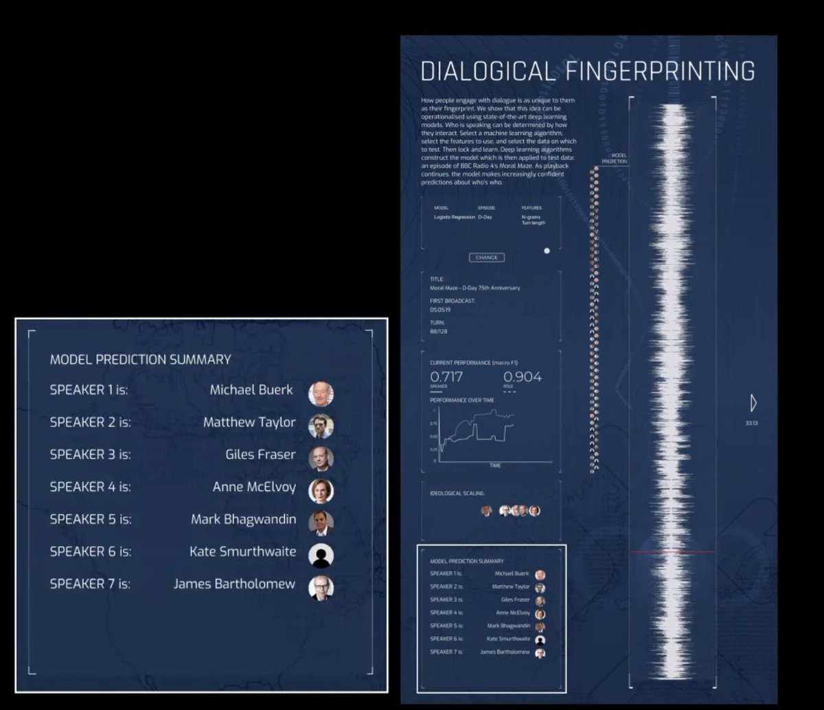 ArgVis2020 tweet media