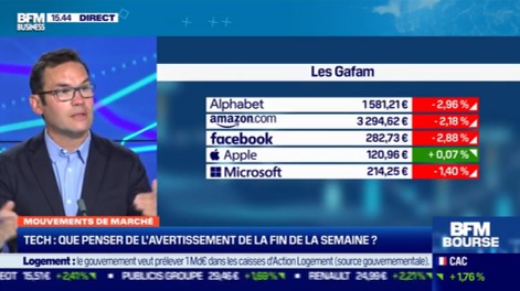 JeanFrancoisBay's tweet image. [#TechFactor ] Il est urgent de mesurer votre exposition #Tech et #GAFAM dans vos #Fonds #ETF:
❓Thématiques #Tech #Digital
❓Actions #USA
❓Actions #Monde ... 
@BFMBourse @bfmbusiness @GuillSommerer avec
@Quantalys 
bfmtv.com/economie/repla…
+ Article : quantalys.com/Article/Consul…