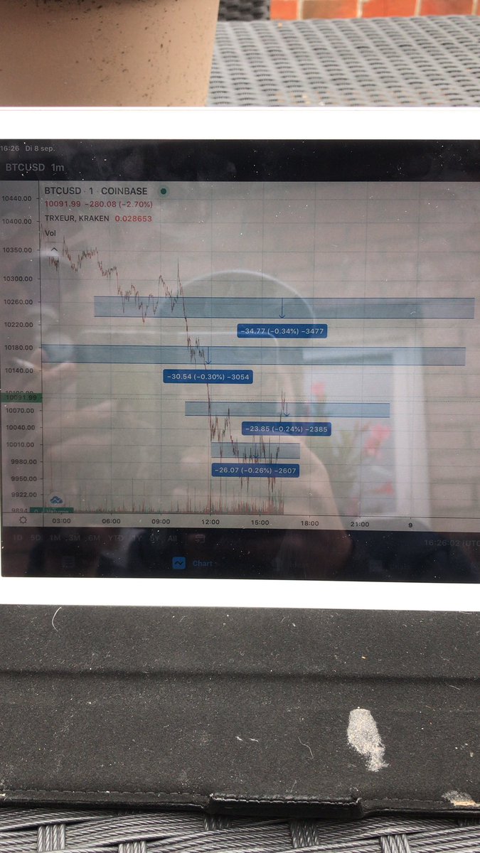 MenuFrank's tweet photo. My targets #btc #trx https://t.co/wToOfLOX48