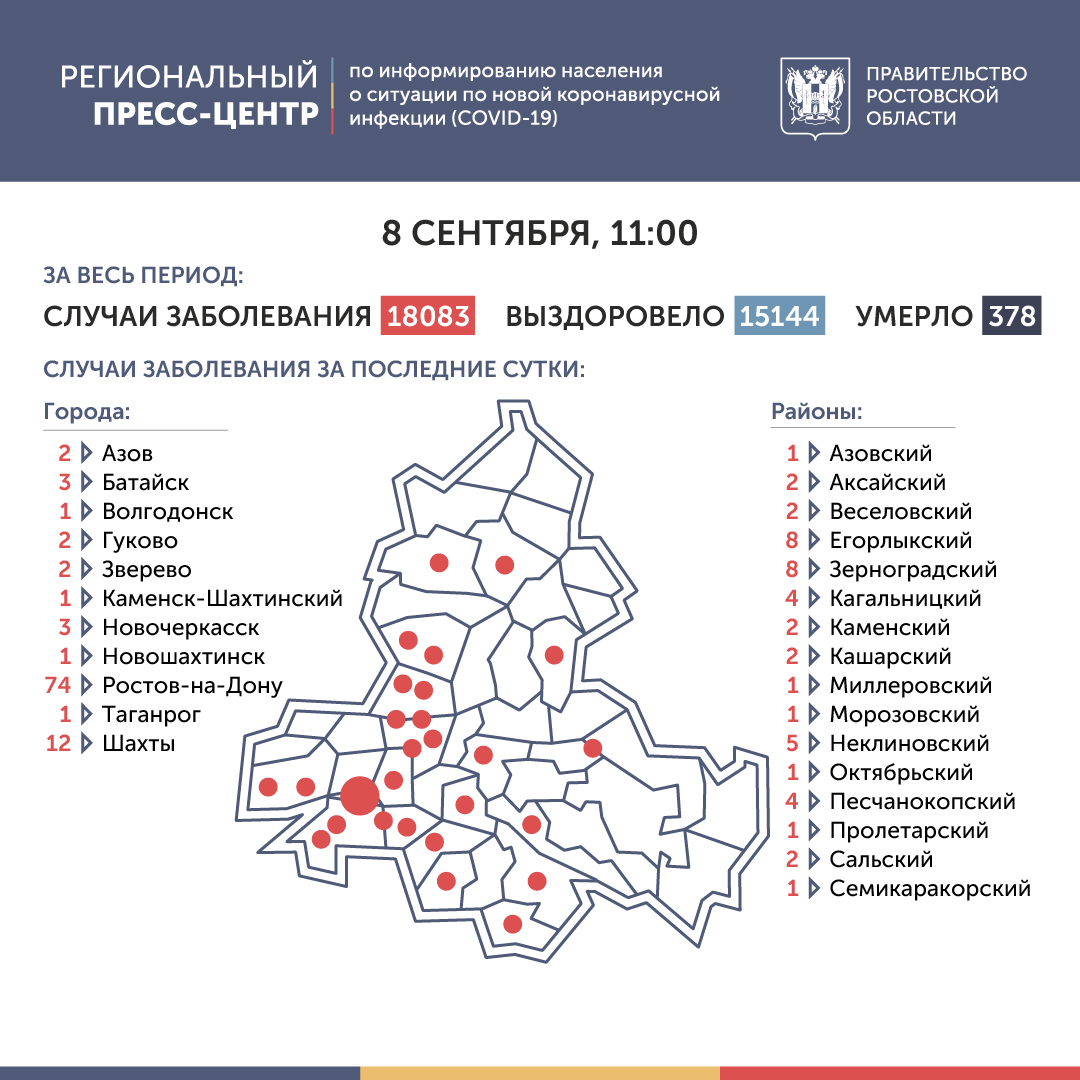 Сколько заболело коронавирусом в ростовской. Коронавирус статистика ростовская область. График заболеваемости коронавирусом в самаре. На каком месте ростовская область по коронавирусу. Число з.