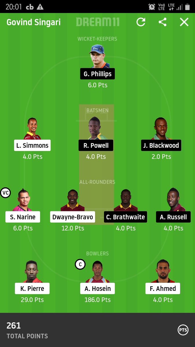 CreationGovind's tweet photo. @Dream11FSP Ye dekho bhai meri team 
Iska credit aapko jata he 
Love you bro 😥 https://t.co/Zst4Tn7l1o