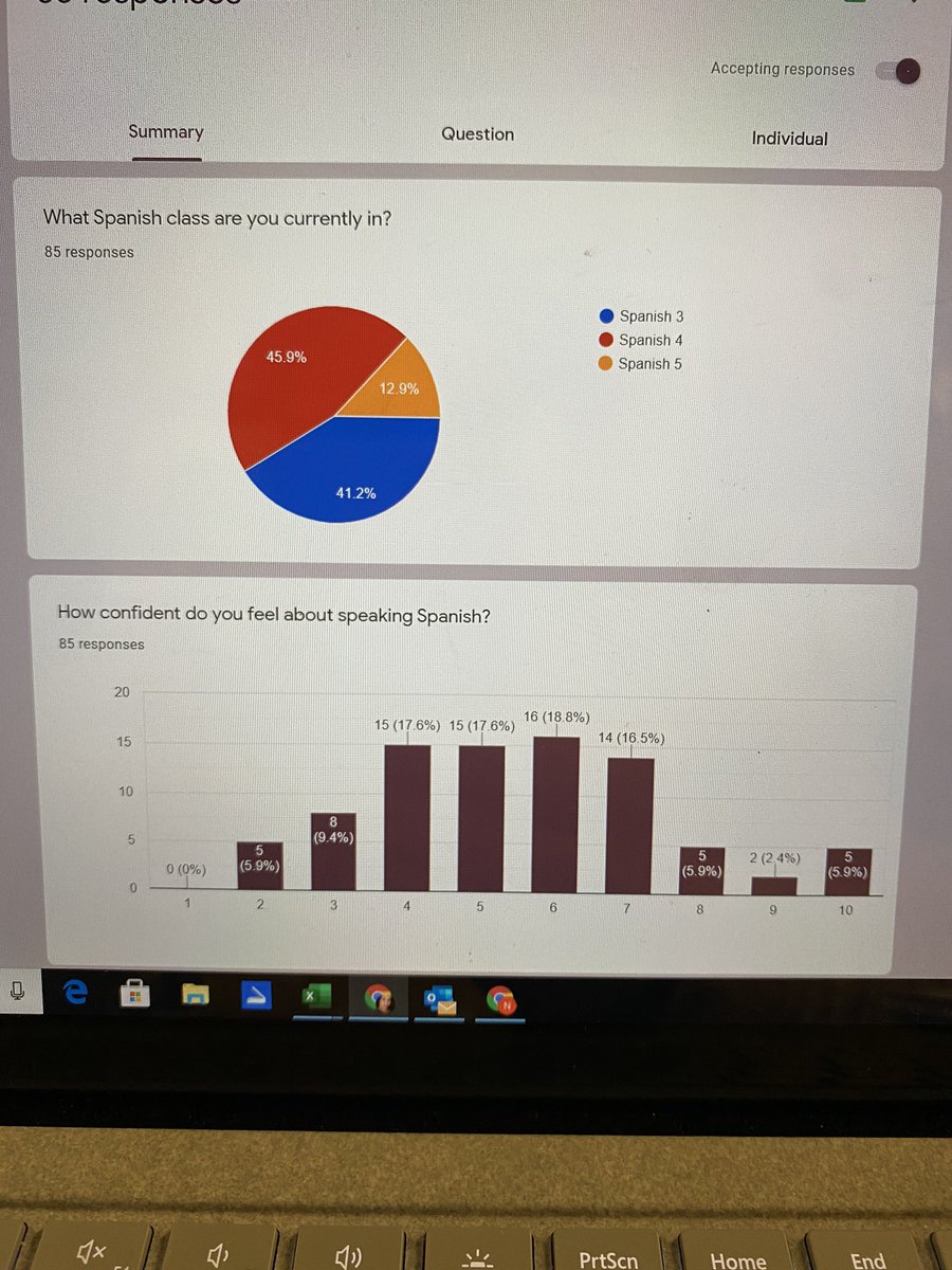 PDQueen98's tweet photo. Great way to collect informal data to learn more about where Ss are as well as what they feel is working for them. Way to assess engagement and need while amplifying Ss voice also. @senorahogue @urbanesc @wwcsdistrict @hcescIS @ermartin89 https://t.co/swRQSFXjPQ