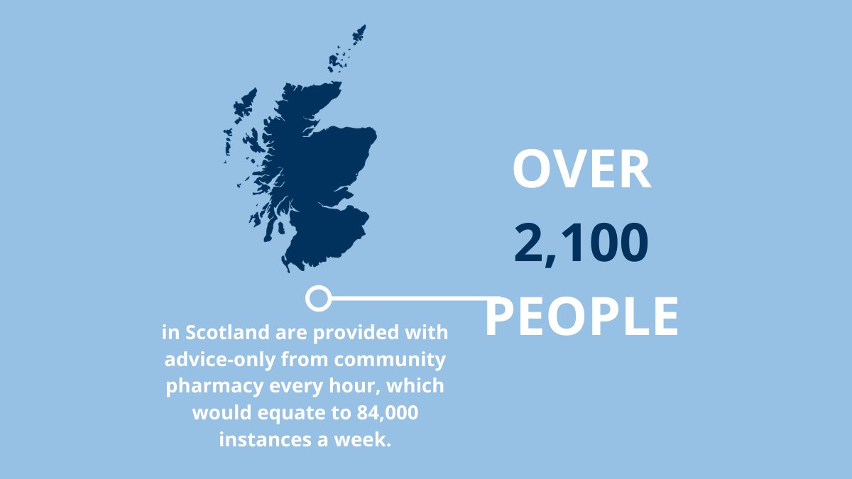 CPharmacyScot's tweet photo. Over 2,000 people in Scotland are provided with advice-only from community pharmacy every hour, which would equate to 84,000 instances a week. For more incredible stats have a read of the A.R.T of Community Pharmacy report by Dr Lee Boag https://t.co/7ED7Z7FKoN https://t.co/UxVgNRLcnL