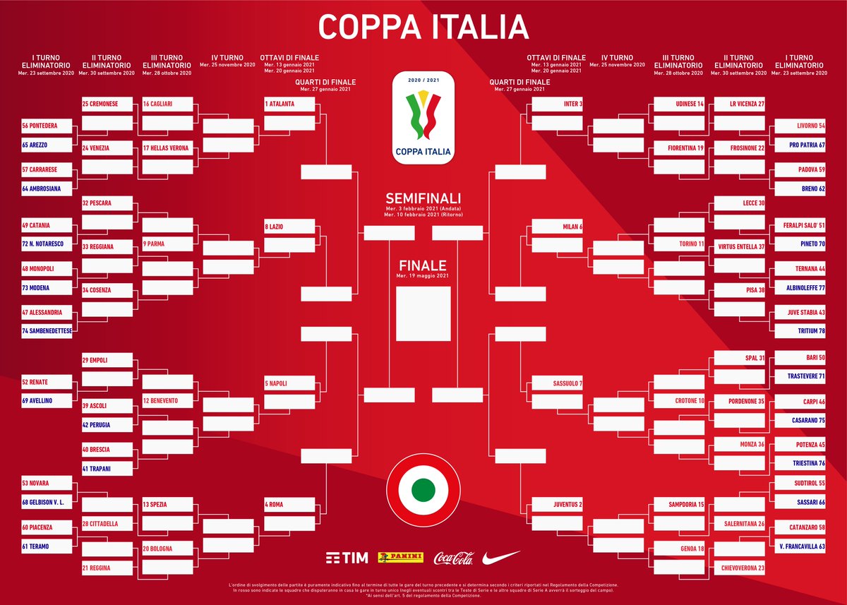 SerieA's tweet photo. Si è chiuso il sorteggio della #CoppaItalia 2020/2021.
Qui il tabellone ufficiale. ➡️ https://t.co/ftlRDNQAl6
#WeAreCalcio https://t.co/CbiPkpI8Gu