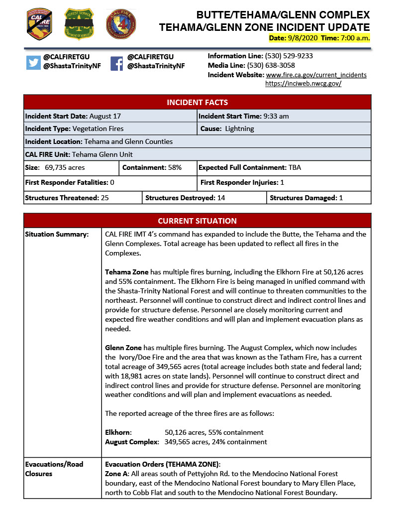 CALFIRE_PIO's tweet photo. #RT @CAL_FIRE: #TGULightningComplex in Tehama and Glenn Counties is 69,735 acres and 58% contained.  #Butte_Tehama_GlennLightningComplex (Tehama/Glenn Zone)  @CALFIRETGU 

https://t.co/g8fIS6btpL https://t.co/xMdjS62OdU