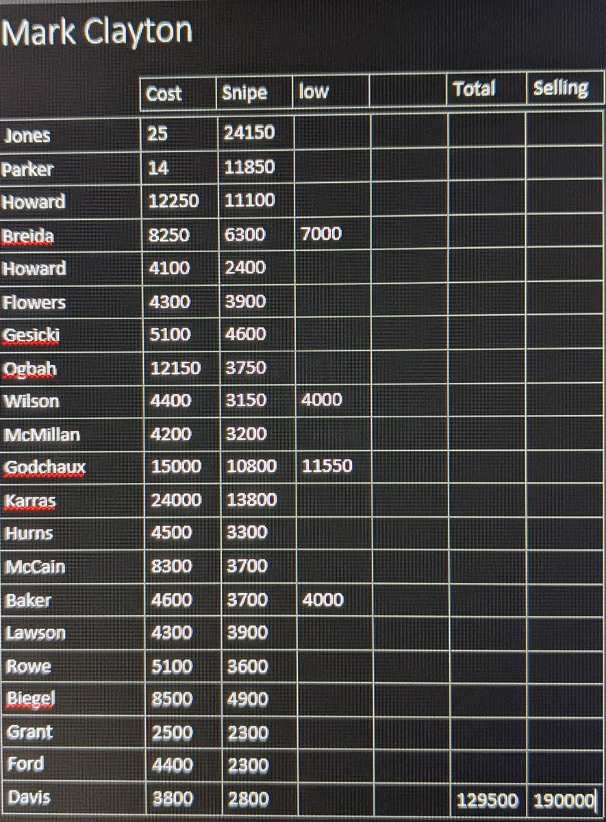 DatNoobADAM's tweet photo. Double whammy on the #PathToBarry. Turned on my box and all the golds we needed were selling way less than they had been previously. Both of these dudes were Ws on the #MUTcoins gainz. #Madden21 #MUT https://t.co/HgMUPj3vKD