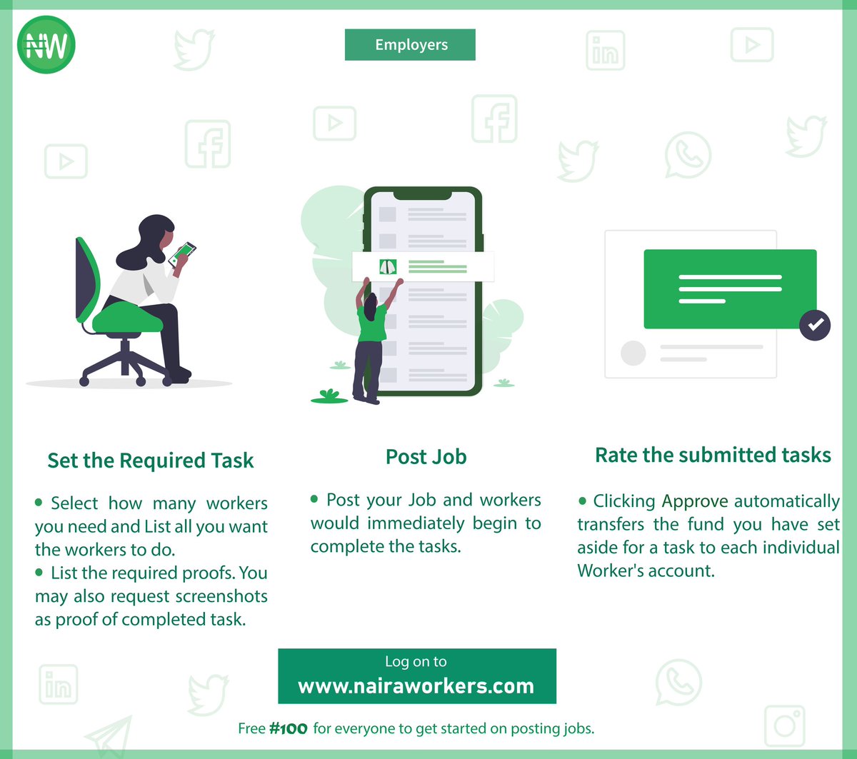 nairaworkers's tweet image. Grow your business with Nairaworkers today.

We accept jobs that help Business owners promote their business (website, app, social media, etc) or help them do something they cannot do by themselves; where they need more people and their knowledge to achieve goals...