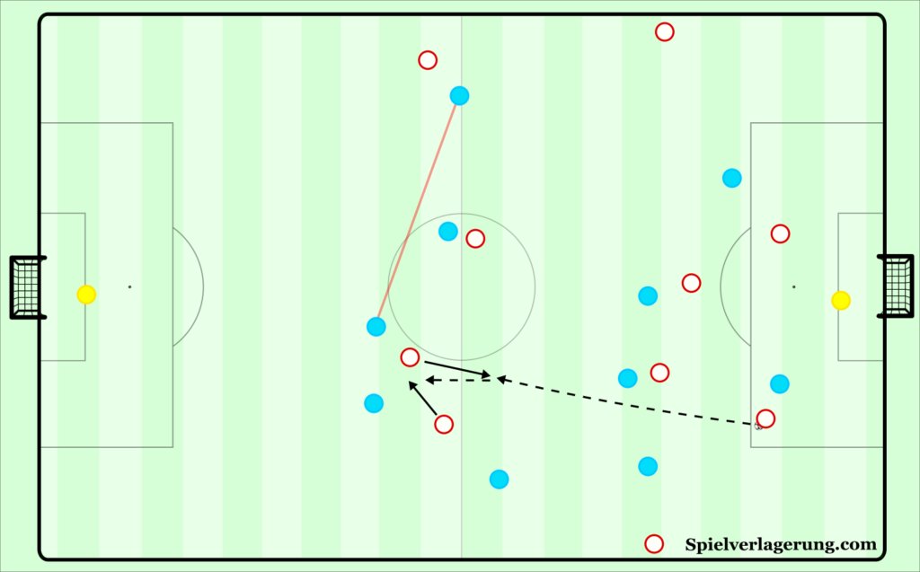 spielvercom's tweet photo. MV analyses last season's tie between Marcelo Bielsa's Leeds and Mikel Arteta's Arsenal.

Half-time changes proved key as Arteta found solutions for his side's build-up while minimising the gaps in their press.

https://t.co/5jXYLWPdWt https://t.co/2UPUXByM9o
