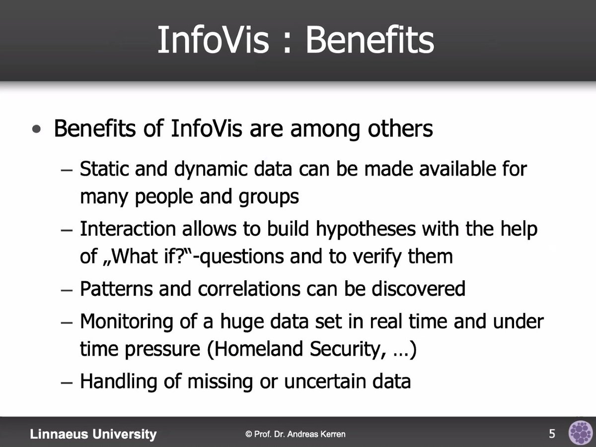 ArgVis2020 tweet media