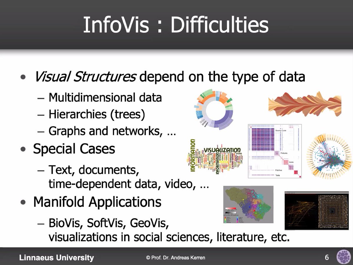 ArgVis2020 tweet media