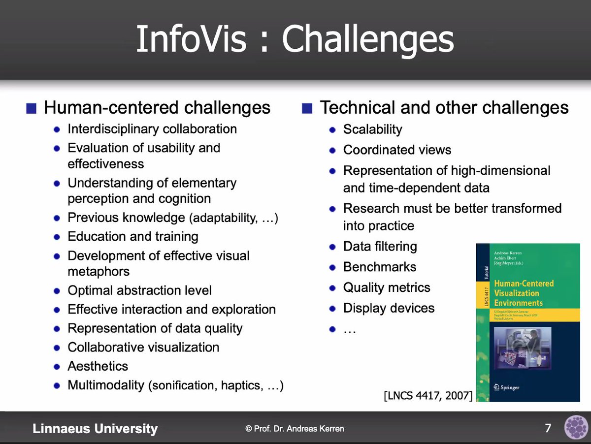 ArgVis2020 tweet media