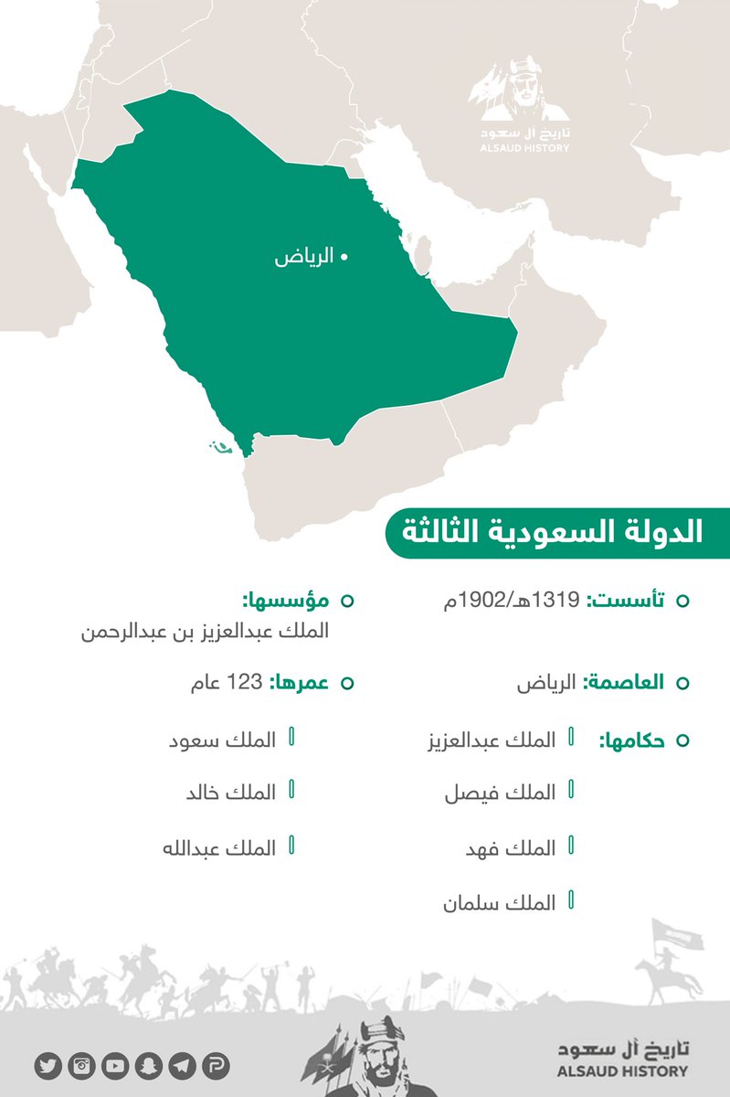 تاريخ آل سعود Alsaud History On Twitter معلومات مختصرة عن الدول السعودية الثلاث حدودها وحكامها وعاصمتها وعمرها