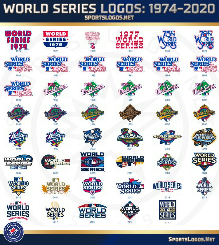 2021 MLB World Series Logo Patch  The Emblem Source