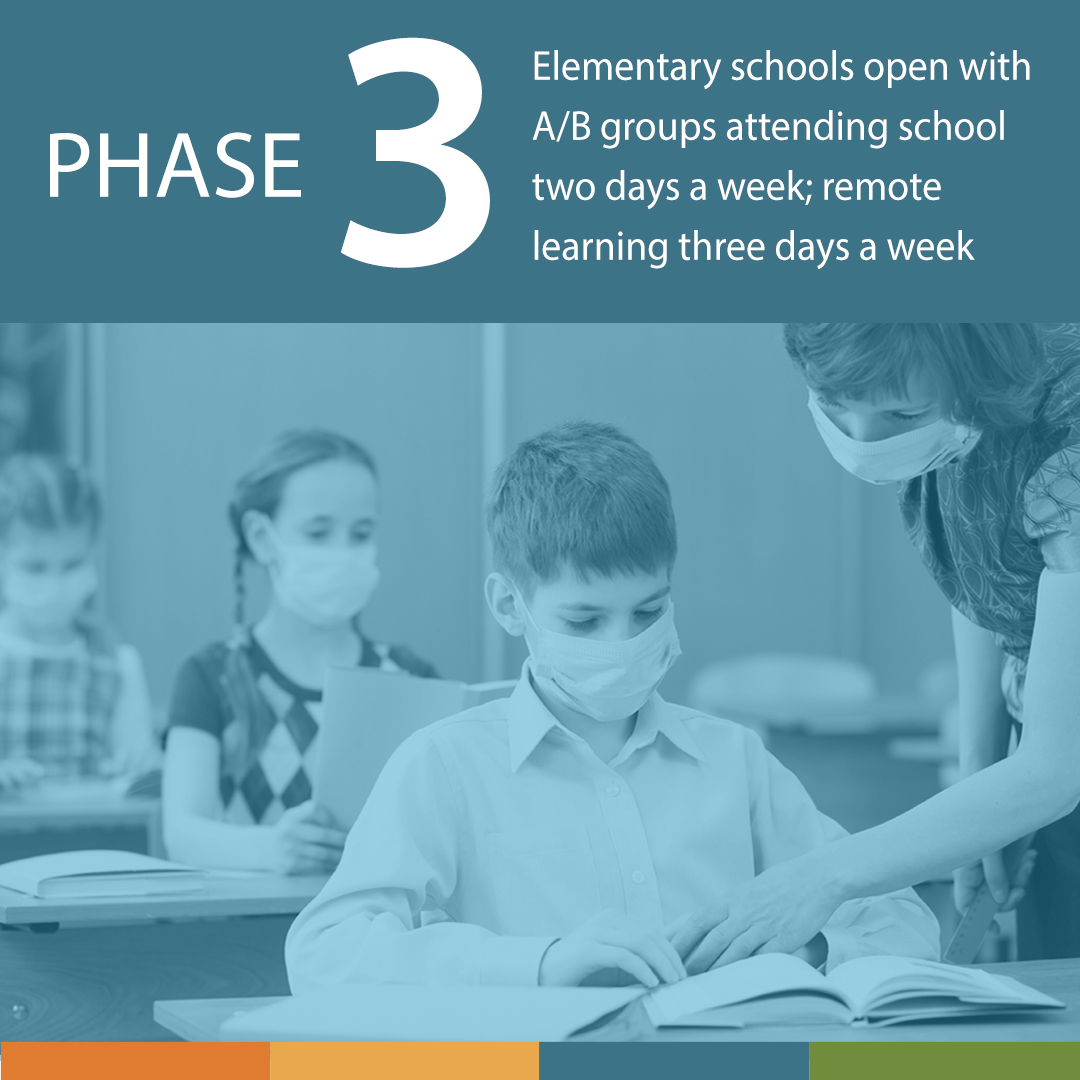 PSD will shift to Phase 3 - In-person/remote education. PreK-2 starts Oct. 5; grades 3-5 start Oct. 19. More info about secondary grades coming week of Sept. 28. Read the full announcement: psdschools.org/node/1622 Watch a message here: youtu.be/QGmUPmq_PYM