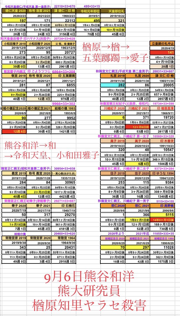 熊谷和洋
