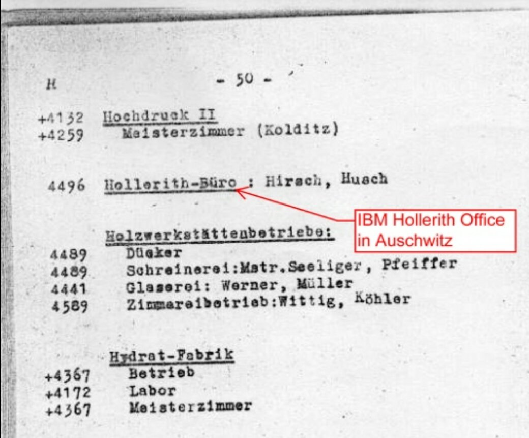 IBM’s role in the Holocaust