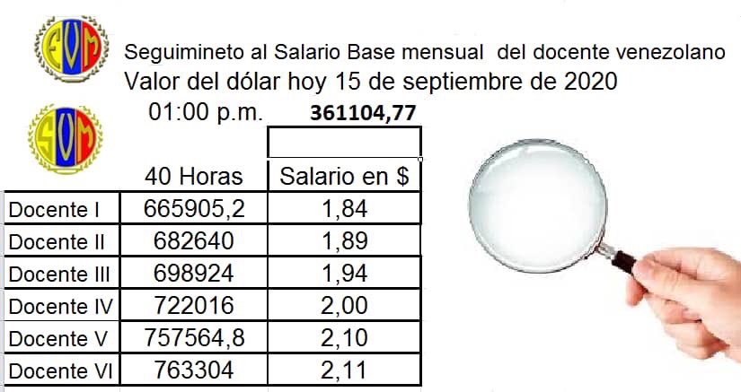 RCR750's tweet photo. #Datos de la Federación Venezolana de Maestros demuestran los sueldos miserables de los docentes en Venezuela 🇻🇪 https://t.co/NodILdJ0t4