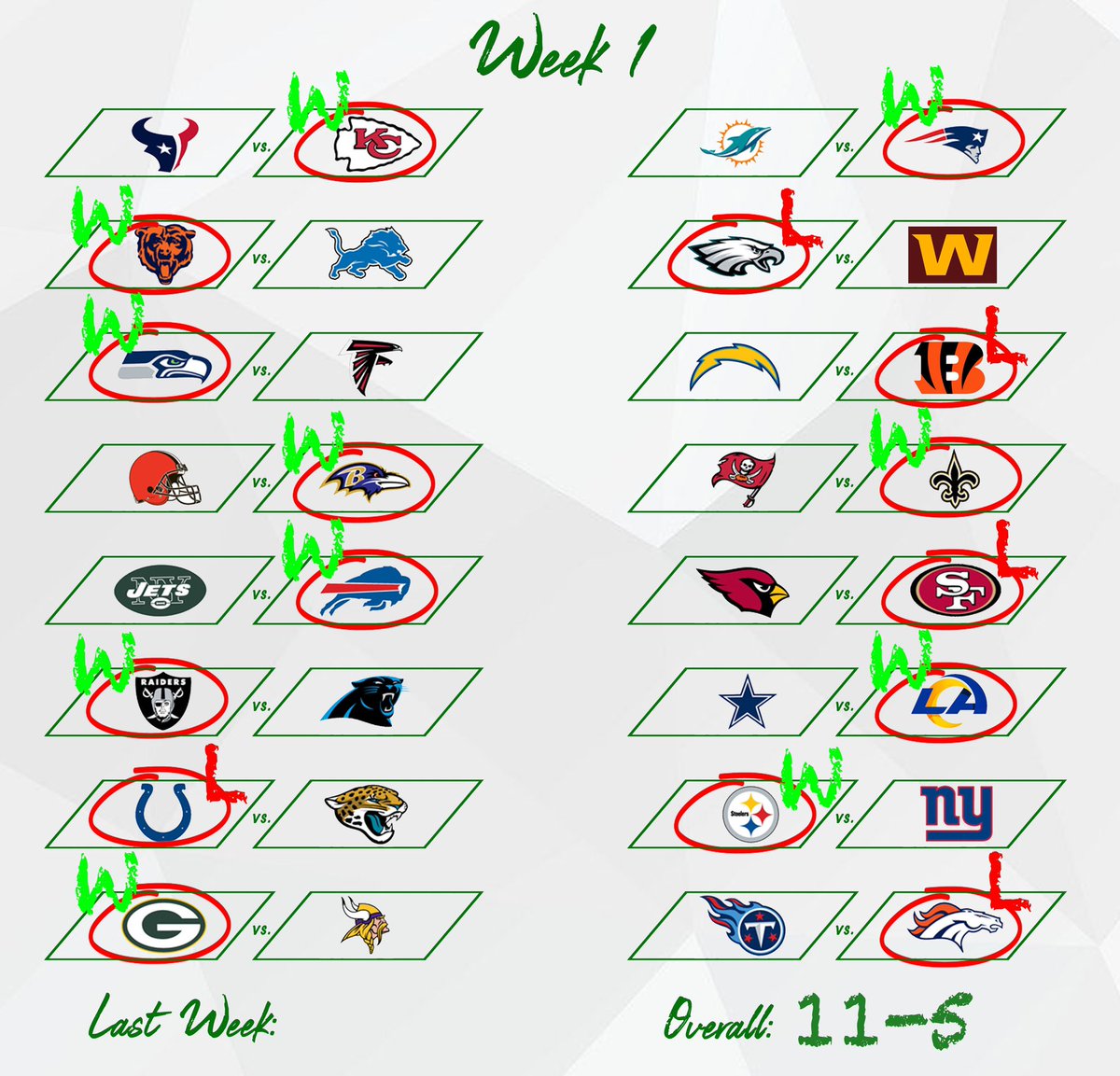 CoachDCole's tweet photo. @ZCarlyle #Week1Picks I feel like this means a week 2 collapse. https://t.co/oSdQ2yRv1b
