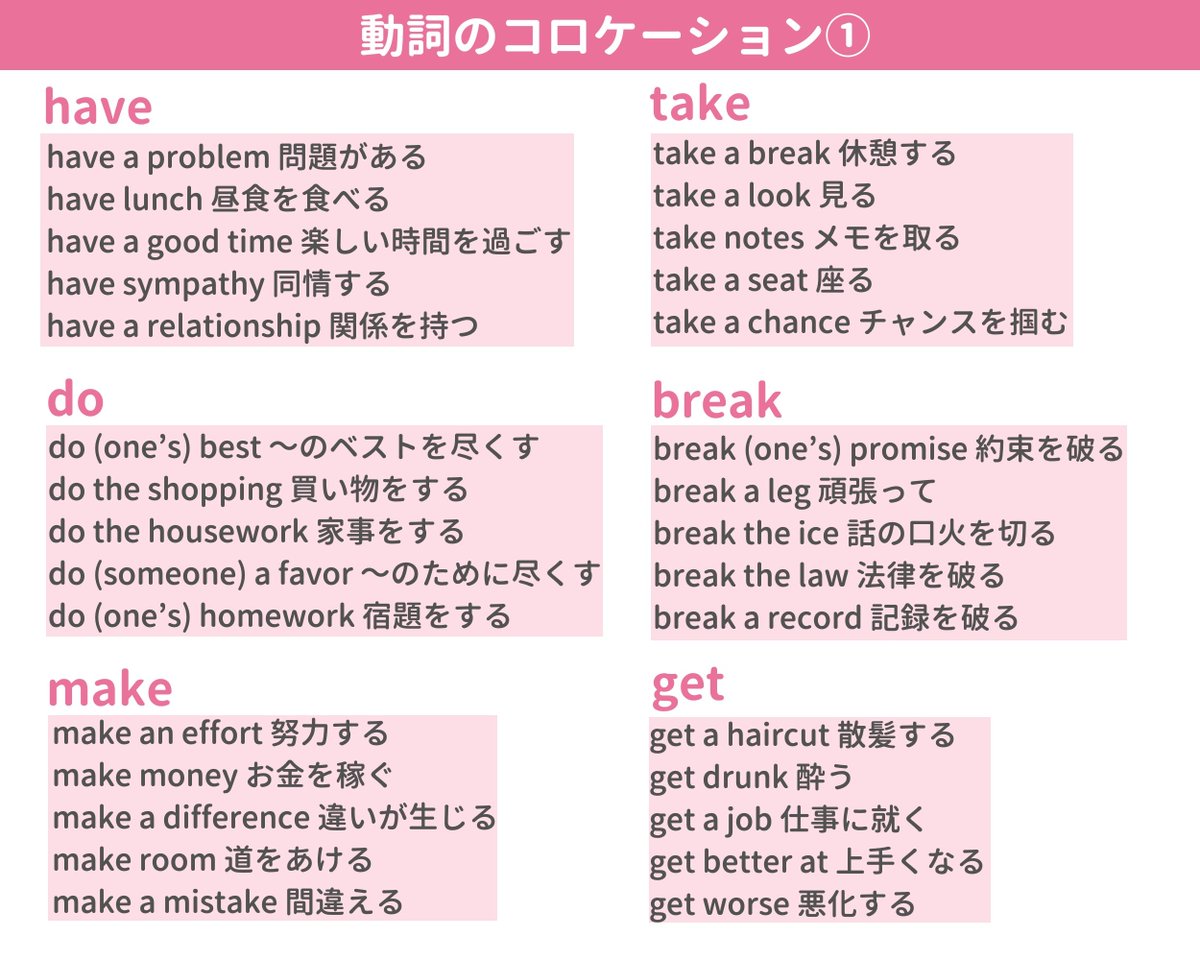 ミトママ 英語学習 定番ですが よく一緒に使われる単語同士の組み合わせのことをコロケーションといいます 今回は 便利で使える動詞のコロケーション を動詞毎に5つずつ22種類まとめてみました コロケーションを覚えるメリットも記載しています