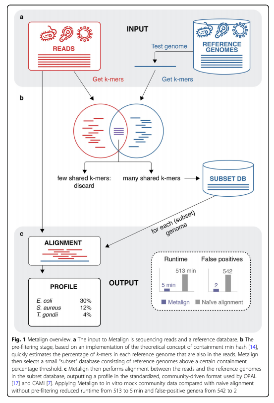 Stephen Turner 🦋 @stephenturner.us tweet media