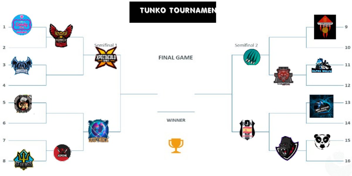 CProTL's tweet image. 📢Ya tenemos semifinales del TUNKO TOURNAMENT📢
Se jugarán miércoles 16 de septiembre 🍀
⚽ Semifinal 1:
@XpectaculoEC 
          VS
@GalaxyMurcia 
⚽Semifinal 2:
@FCocheseSports 
          VS
@beersiktas 

🤙 Solo quedan partidazos 🤙

Hagan sus porras, ¿QUIEN GANARÁ? ⬇️💬