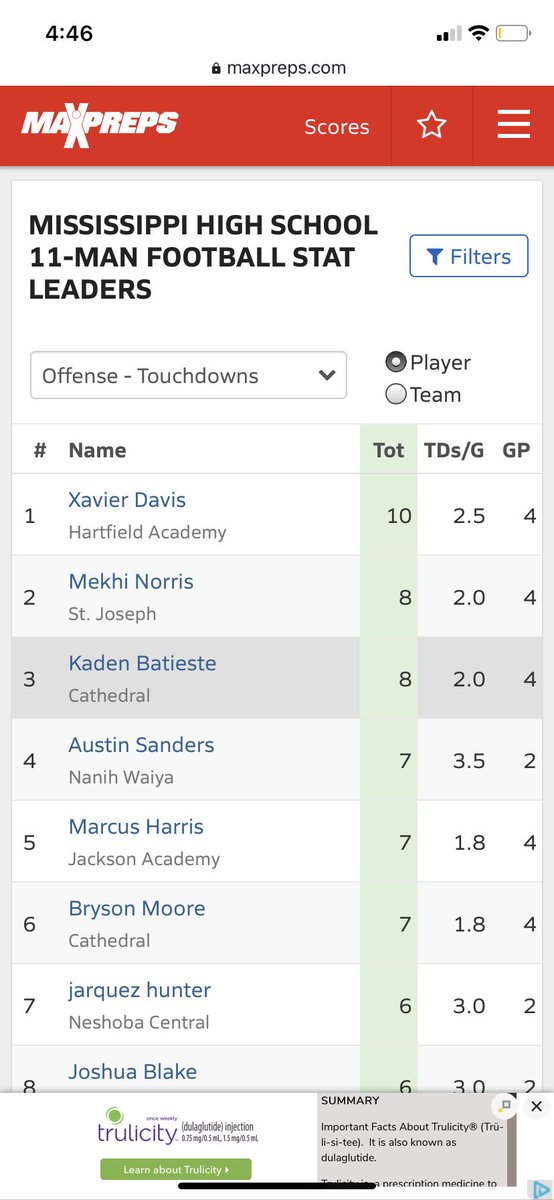 moore20_bryson's tweet photo. #1 in the state in rushing yards in the State!! #6 in Touchdown in the State!!    My work here isn’t done 😤🔛🔝🔜 https://t.co/JkvzqT4zCW