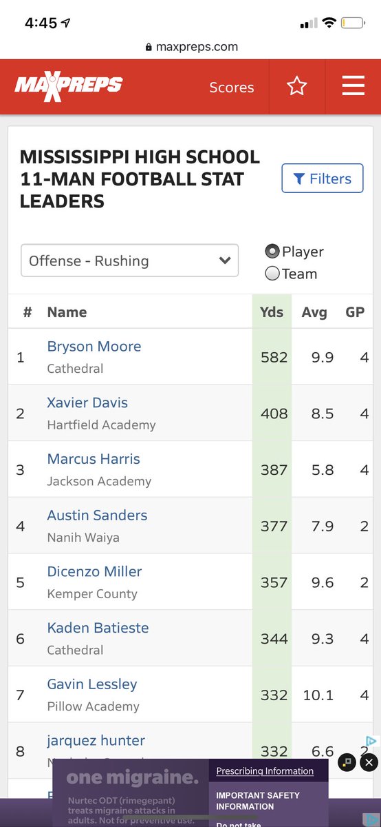 moore20_bryson's tweet photo. #1 in the state in rushing yards in the State!! #6 in Touchdown in the State!!    My work here isn’t done 😤🔛🔝🔜 https://t.co/JkvzqT4zCW