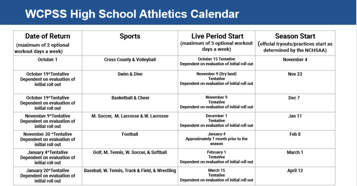 WolverinesWHS's tweet photo. Proposed workout schedule presented today from WCPSS. More details to come in the next few days/weeks.#SeeYouSoon 🐾🐾 https://t.co/C5FELD2DwX