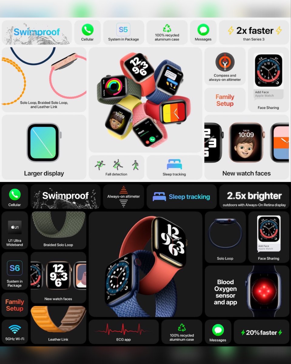 The2OC's tweet photo. I love the Product(red) #applewatch 😍
.
.
.
#apple #applemusic #applewatch #applestore #appletv #applewatchsport #applepay #applelove #macbookair #appleevent #applewatchseries6 https://t.co/uBZc6ZHUH8
