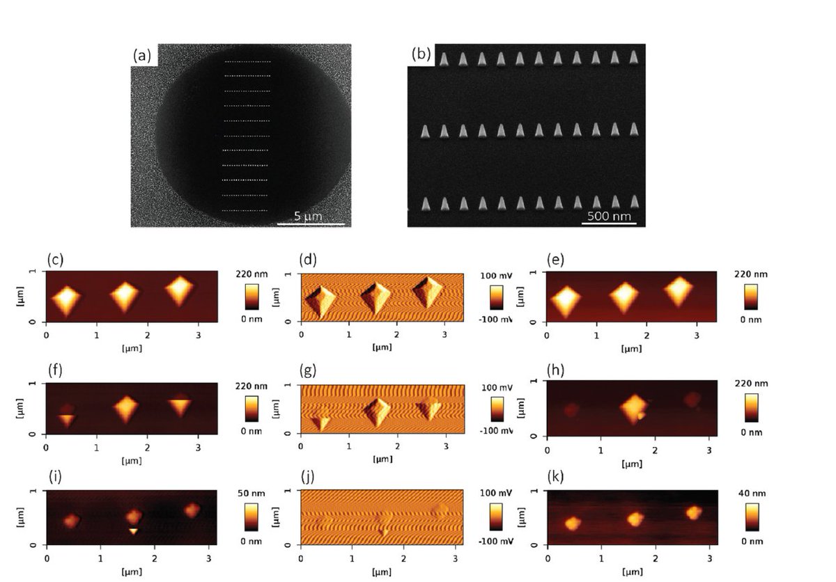 amir_zadpoor's tweet photo. 1) Mechanical properties of nanoscale patterns are crucial for determining the response of cells. Yet, there is limited data available. We studied the quantitative mechanics of individual nanopillars:
https://t.co/JFeJsw8qWT
@MahyaGanjian @MJMirzaali @KModaresifar @nanoscale_rsc https://t.co/3mVe0zRgtG