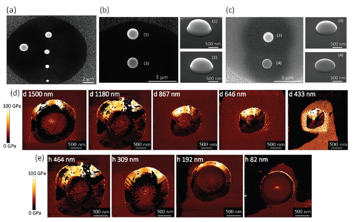 amir_zadpoor's tweet photo. 1) Mechanical properties of nanoscale patterns are crucial for determining the response of cells. Yet, there is limited data available. We studied the quantitative mechanics of individual nanopillars:
https://t.co/JFeJsw8qWT
@MahyaGanjian @MJMirzaali @KModaresifar @nanoscale_rsc https://t.co/3mVe0zRgtG
