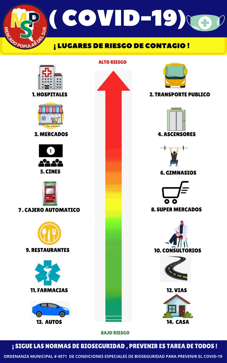 MerposurV's tweet photo. En #Merposur creamos conciencia , y tomamos medidas de bioseguridad con elaboración e instalación con anuncios como este en nuestras instalaciones !!
#PrevenirEsTareaDeTodos
#15Sep https://t.co/cvPh62z1uW