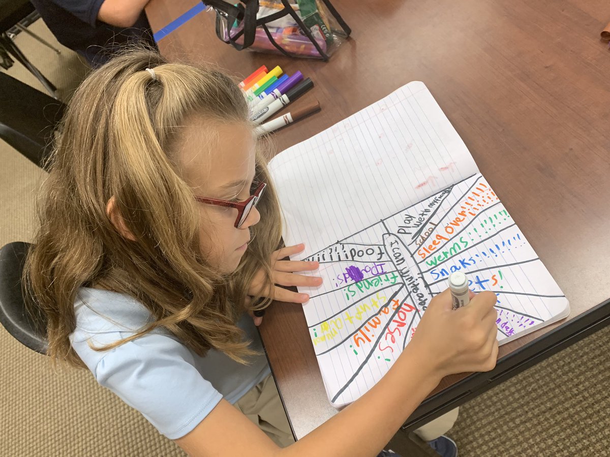 Allen 2nd Grade tweet media
