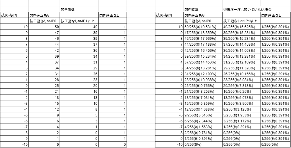 ロマサガ 3 閃き 適性