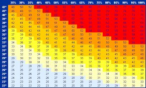 PGDynes's tweet photo. Skirting close to the red area in Europe in September is shocking. Fit/healthy people die within 6 hours in this zone due to wet-bulb effect. #heatwave2020 #ClimateCrisis https://t.co/i1PIUBX5Ev
