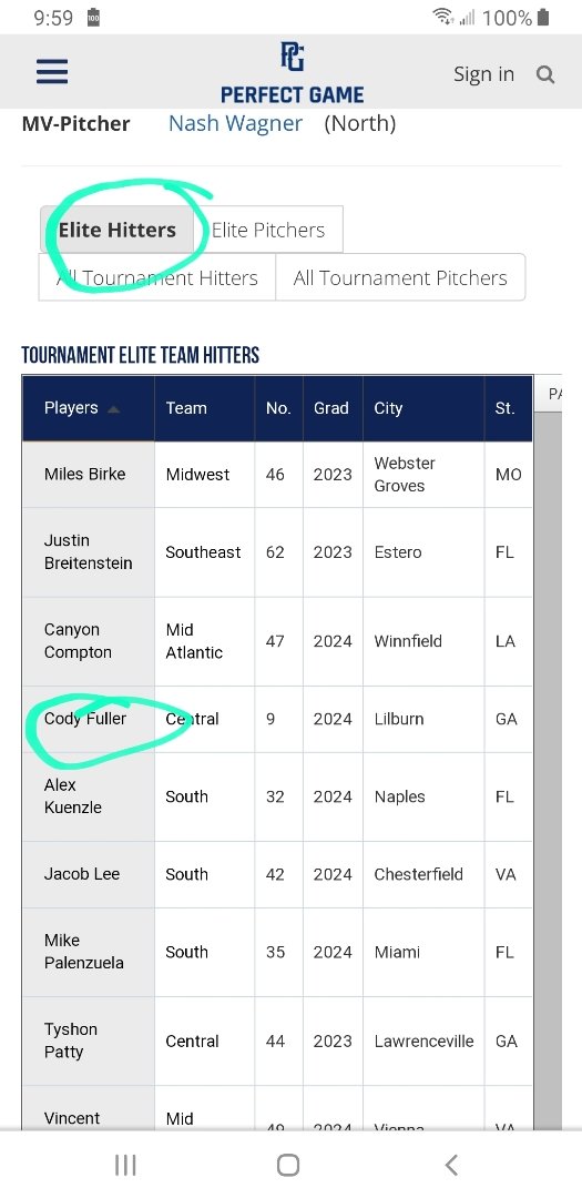 codydfuller's tweet photo. 2019 PG The Series, Elite Hitter
#BaseballIsBack
#DominateMIF
#ChasingDreams
#RoundingBases
#BaseballReady
#BaseballYearRound
#Uncommitted2020
#RunFastPlayHard https://t.co/iDWaC4bPkb